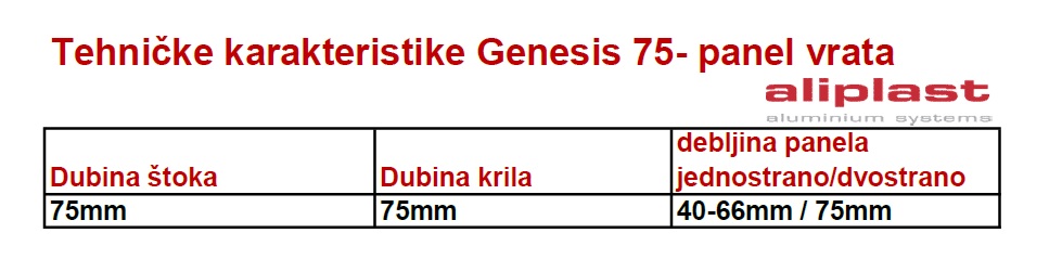 Aliplast Genesis panel vrata 75